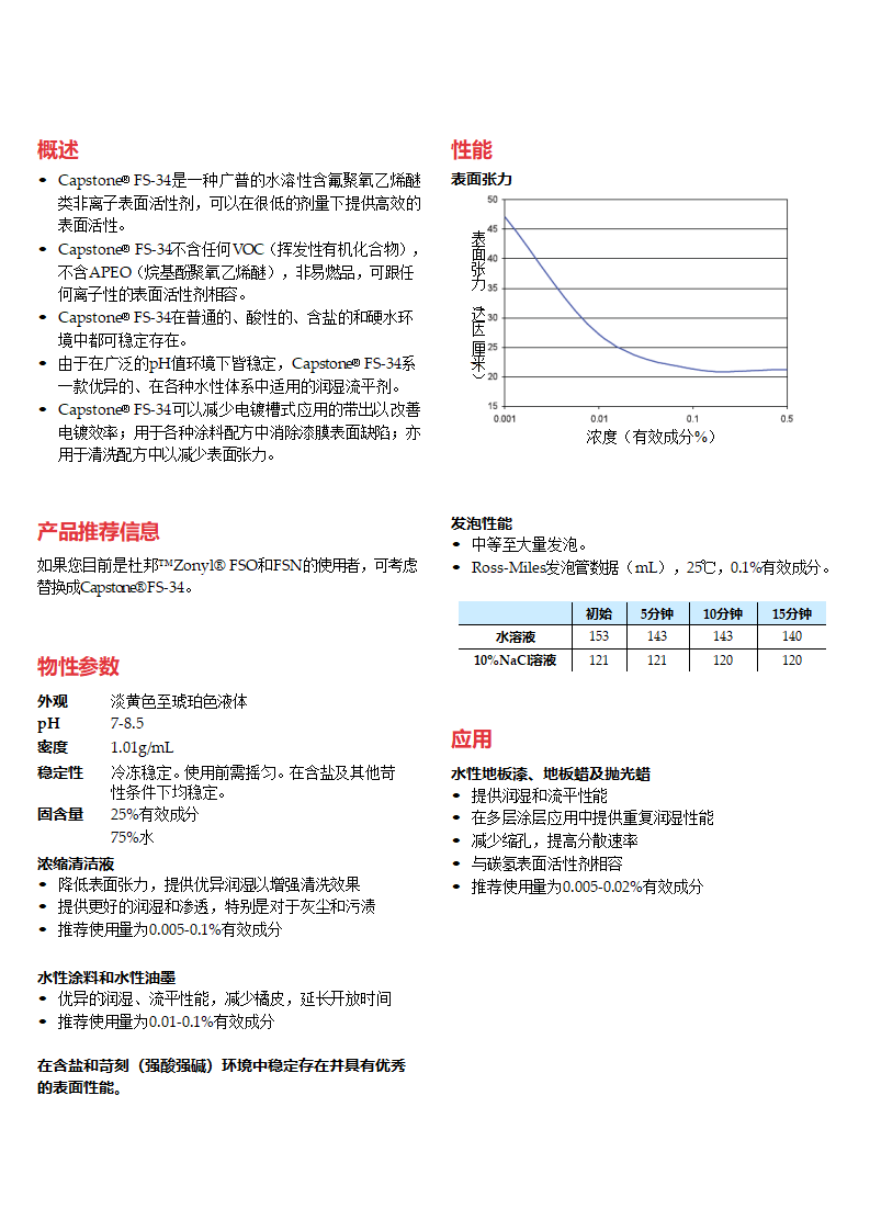 Capstone FS-34產(chǎn)品資料_01.png